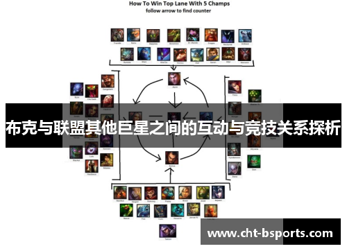 布克与联盟其他巨星之间的互动与竞技关系探析