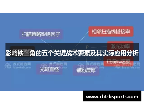 影响铁三角的五个关键战术要素及其实际应用分析