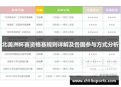 北美洲杯赛资格赛规则详解及各国参与方式分析