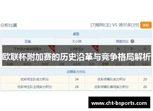 欧联杯附加赛的历史沿革与竞争格局解析