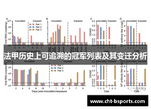 法甲历史上可追溯的冠军列表及其变迁分析