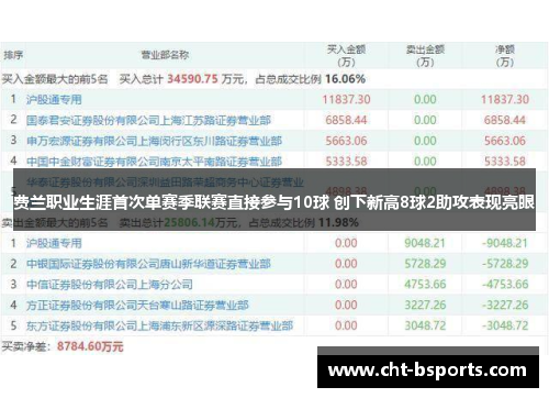 费兰职业生涯首次单赛季联赛直接参与10球 创下新高8球2助攻表现亮眼