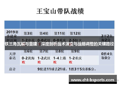 铁三角瓦解与重建：深度剖析战术演变与战略调整的关键路径