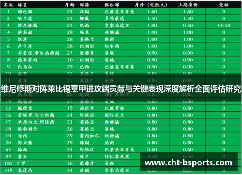 维尼修斯对阵莱比锡意甲进攻端贡献与关键表现深度解析全面评估研究