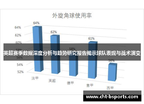 英超赛季数据深度分析与趋势研究报告揭示球队表现与战术演变